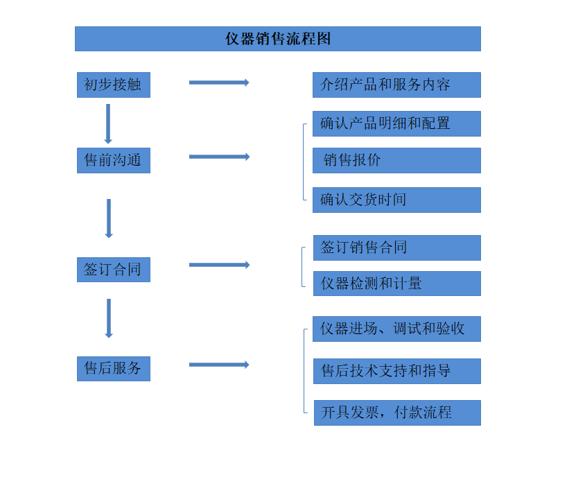 623d296f57f12.png 網(wǎng)站銷售圖.png